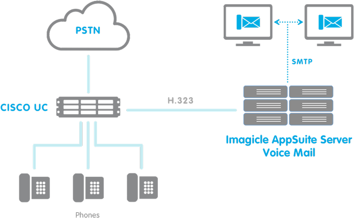 High Reliability - Imagicle Speedy (800x465), Png Download
