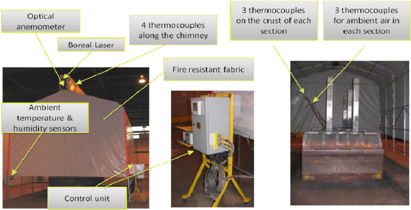 Test Setup Because Of Operational Constraints, It Was - Diagram (850x435), Png Download