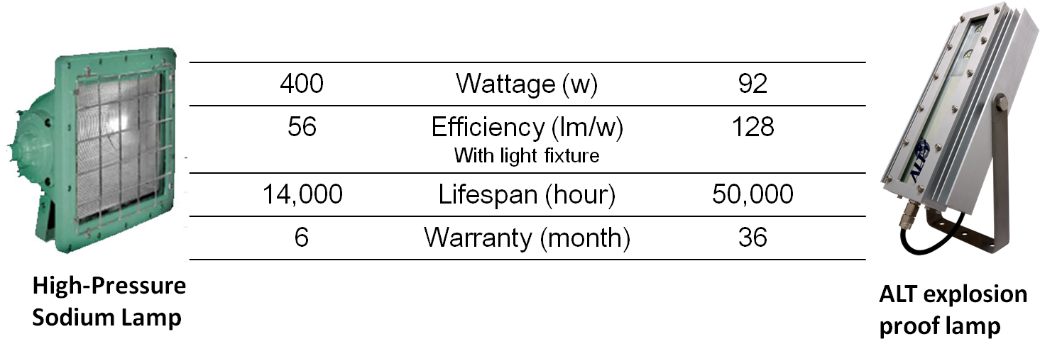 Perfect Replacement For Traditional Explosion Proof - Number (1481x498), Png Download