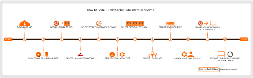 This Free Icons Png Design Of How To Install Ubuntu (2400x613), Png Download
