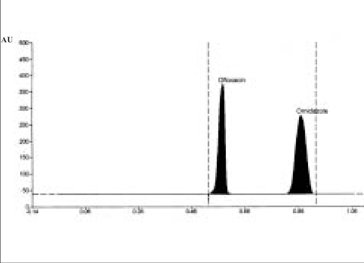 Typical Chromatogram Of Ofloxacin And Ornidazole Ofloxacin - Common Fig (722x522), Png Download