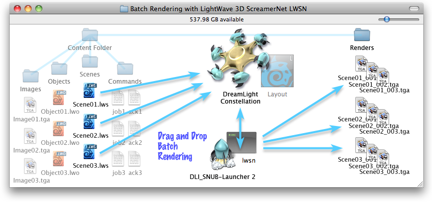 Batch Rendering With Lightwave 3d Screamernet Lwsn - Rendering (846x400), Png Download