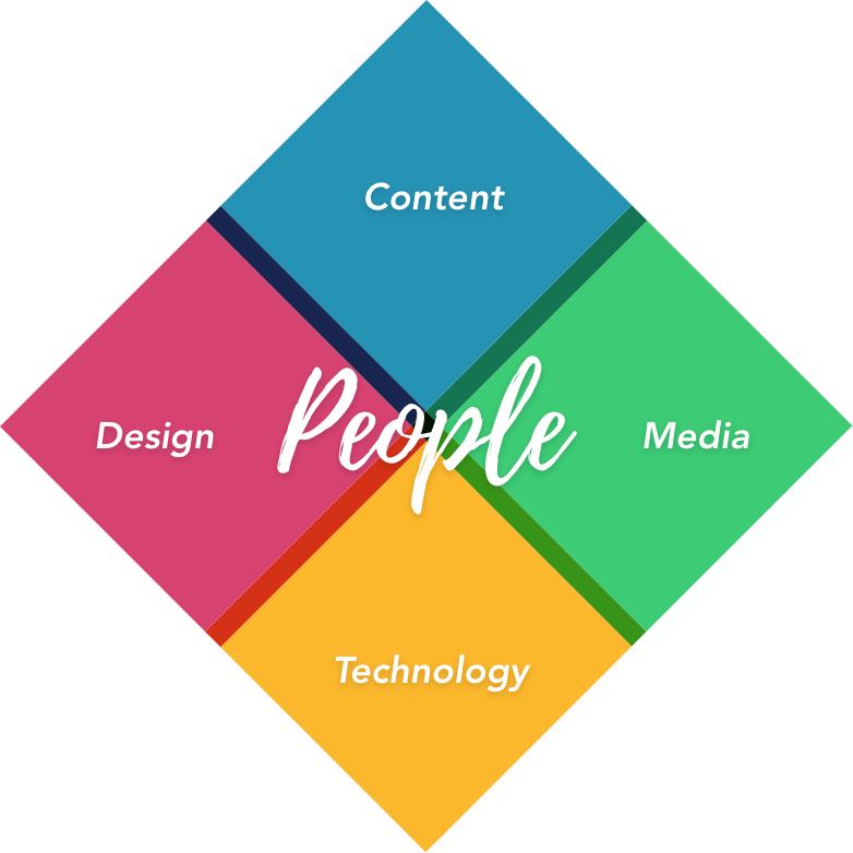 Netplus' Service Offerings - Sweet Pitbull Wide Ruled Composition Book (782x782), Png Download