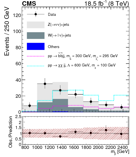 Show More Plots - Web Page (595x842), Png Download