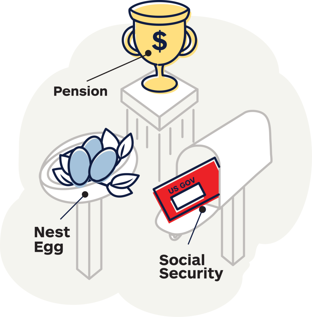 Ret-income - Income (1000x1017), Png Download