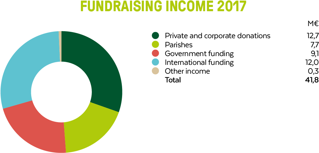 All Blogs - Circle (1181x827), Png Download