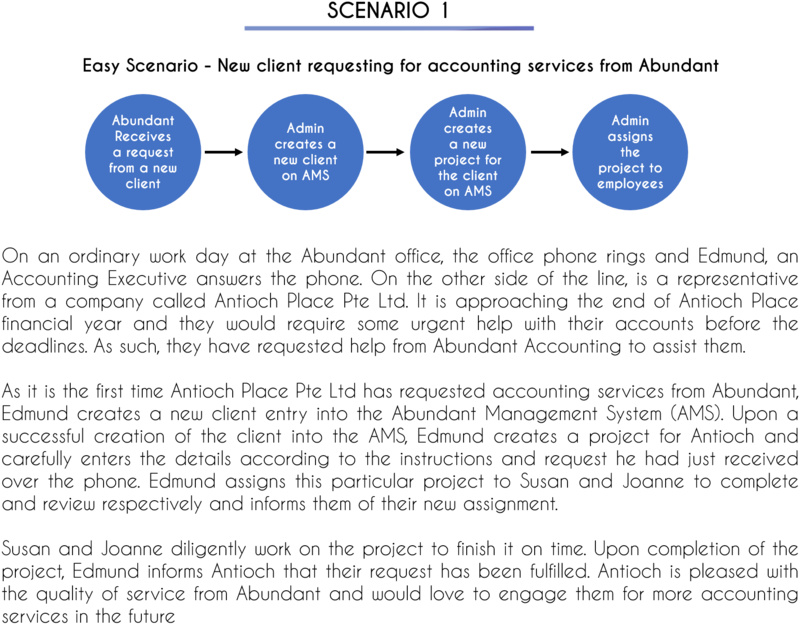 Icon S1 - Document (900x661), Png Download