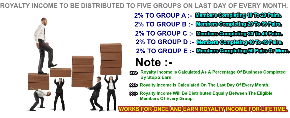 Royalty Income - National 5 Business Management By Peter Hagan (1000x400), Png Download
