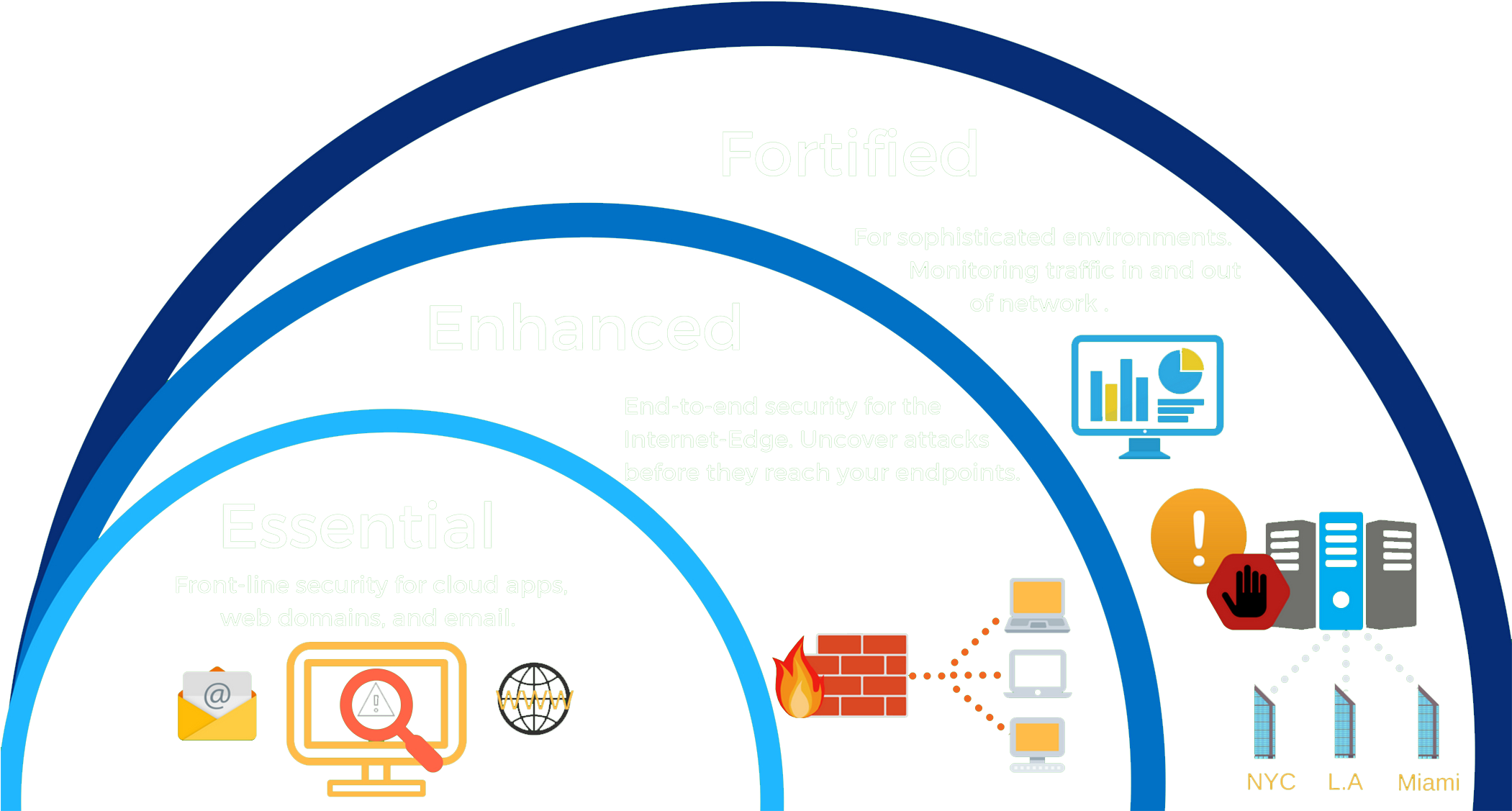 Cybersecurity As A Service Arma Profiles - Diagram (2100x1200), Png Download