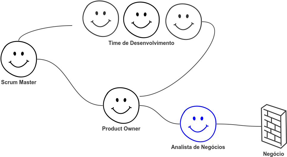 Analista De Negocios Hub Entre Negocio Po - Line Art (1011x539), Png Download