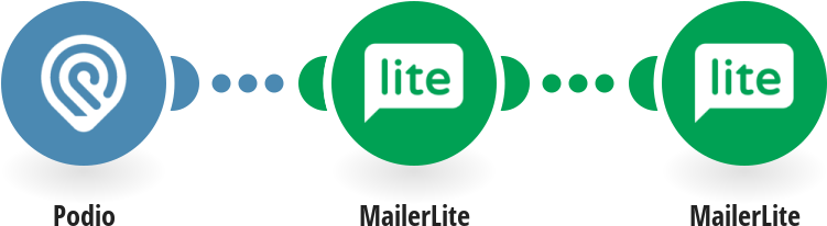 Delete Mailerlite Subscribers Whose Email Addresses - Google Docs (850x445), Png Download