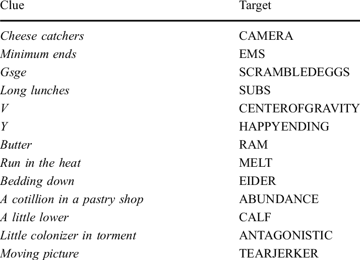 Some Clues Illustrating Word Play - Word Play (714x516), Png Download