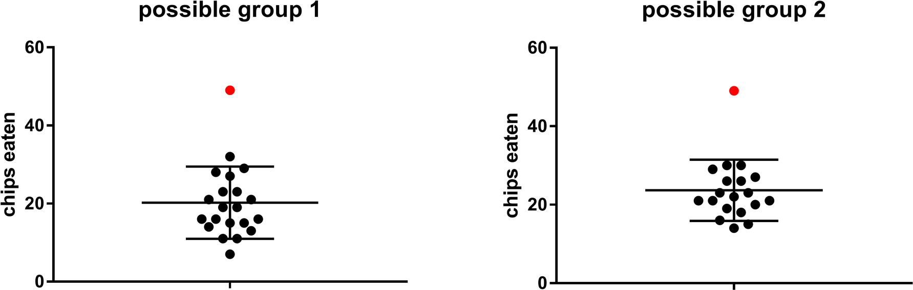 In Other Words, Including That One Hungry 49 Chip Eating - Diagram (2000x754), Png Download