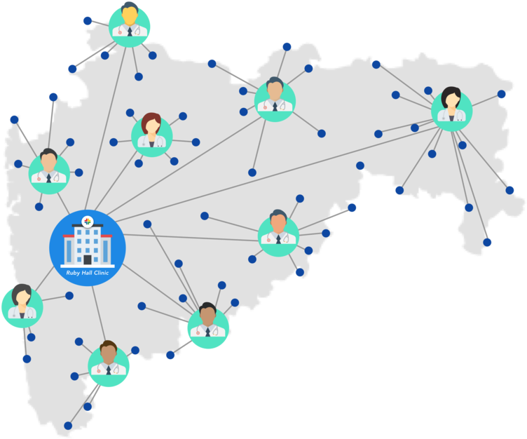 Networks portable