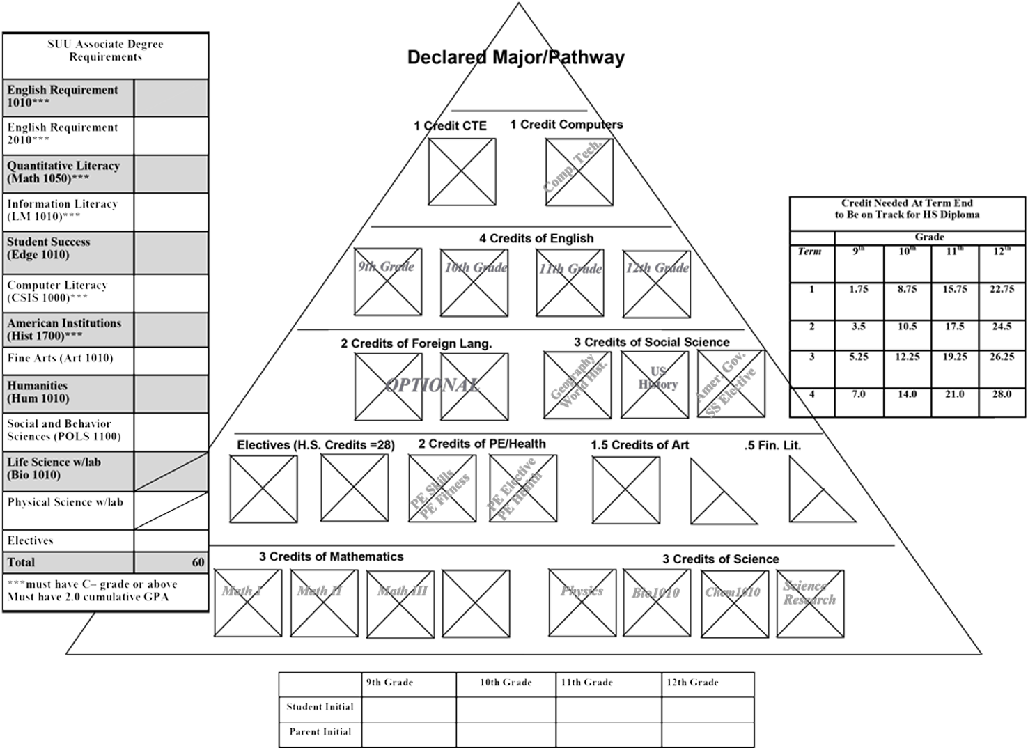 Graduation Triangle - Triangle Graph (1500x1074), Png Download