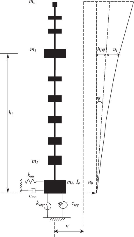 Stick Model Of The Soil Structure System - Diagram (460x812), Png Download