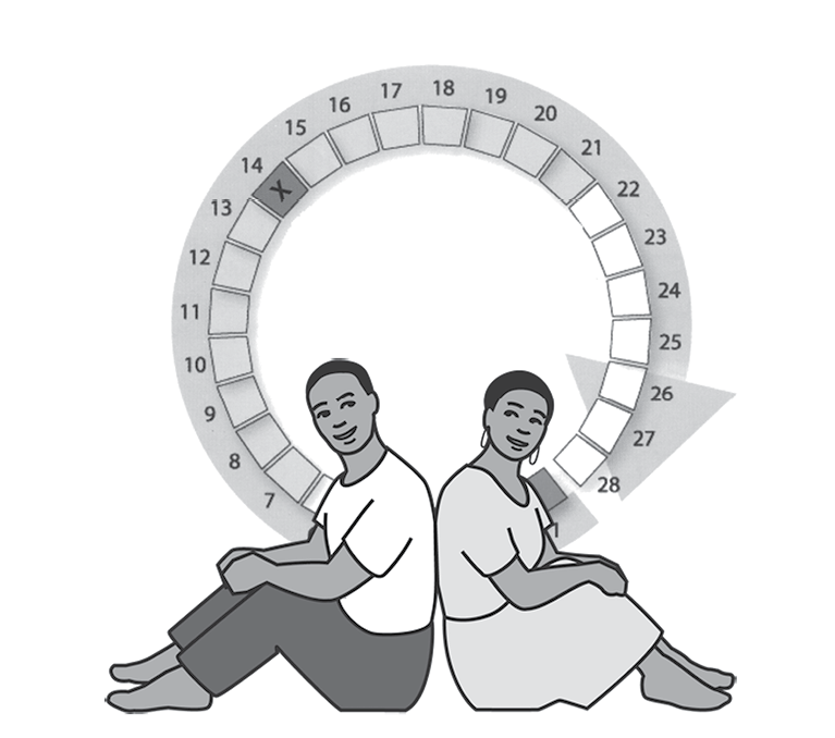 Supporting The User - Fertility (786x677), Png Download