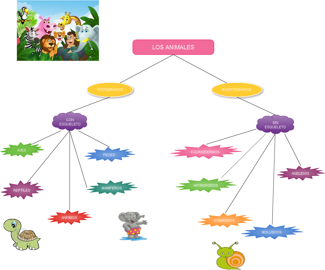 Untitled Los Animales Vertebrados Invertebrados Con - Elephant Animation (1168x929), Png Download