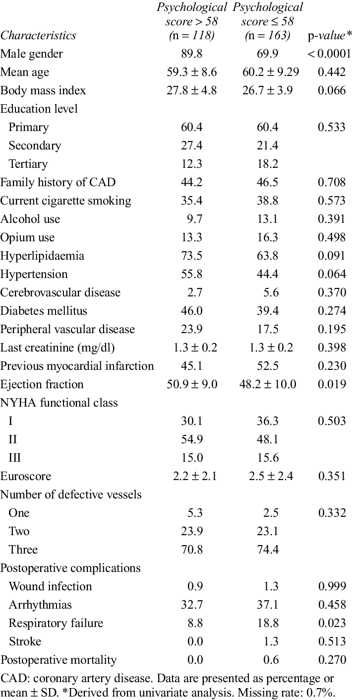 Comparison Of Patients' Characteristics Between Psychological - Dna Test Results In Jamaica (710x1410), Png Download