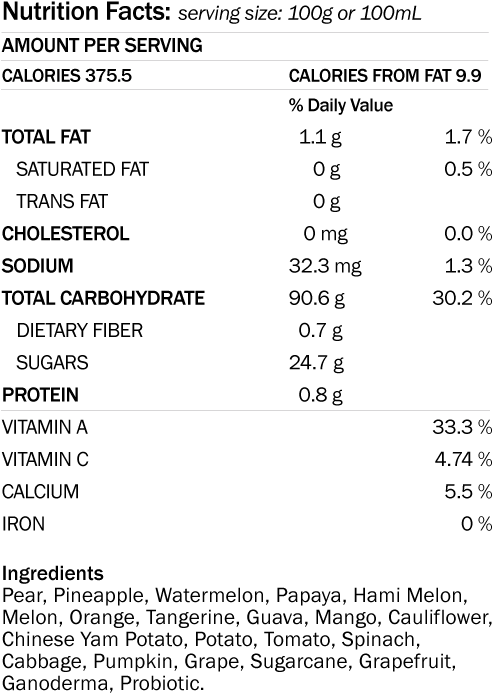 Ingredients (655x1208), Png Download
