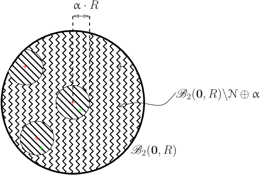 Measures The Probability The A Point Drawn In B 2 (0, - Circle (850x589), Png Download