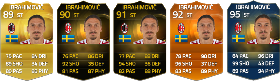 Aypmi0 - Ibrahimovic In Fifa 16 (1007x313), Png Download