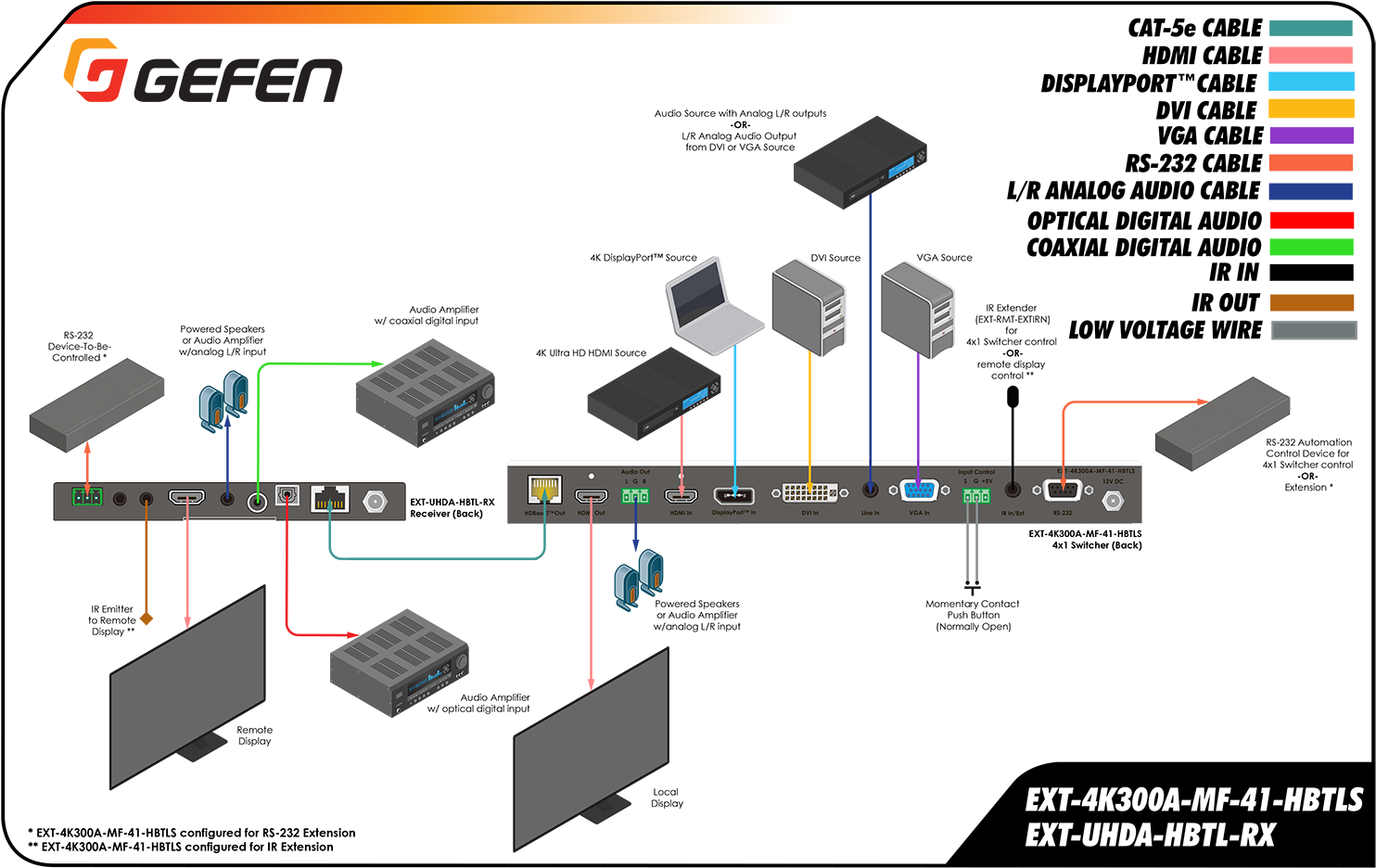 4k Ultra Hd Multi Format Scaler With Auto Switching - Gefen Ext-whd-1080p-lr-eu Wireless Ion) Europe (1500x1500), Png Download