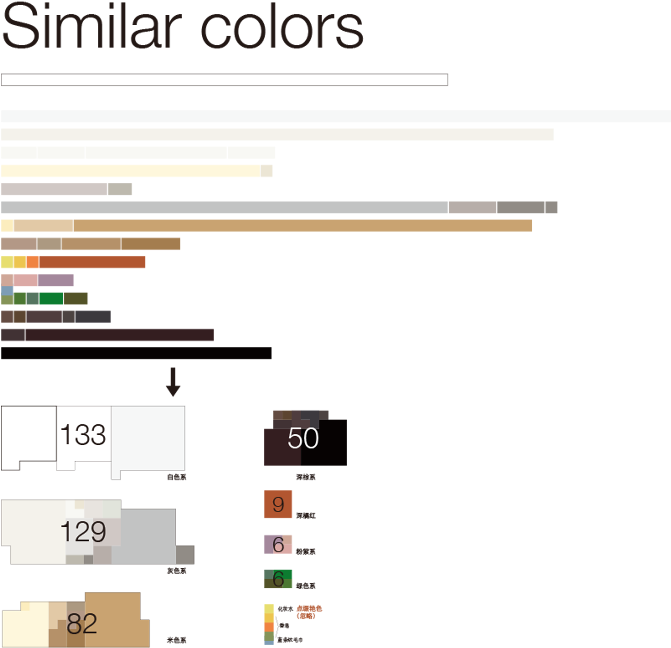 Classification Of Similar Colors - Muji Logo Colour (670x702), Png Download