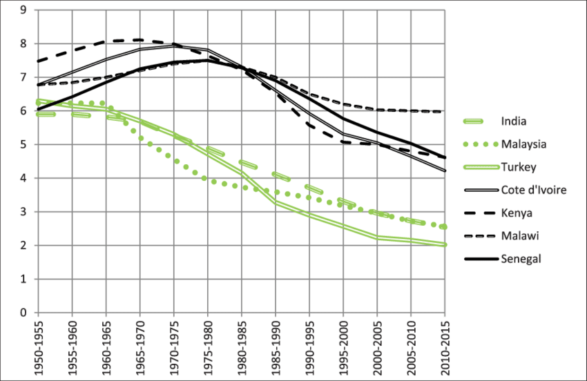 Patterns Of Fertility Decline In Selected Tropical - Sapatilha Vidalina 1430104 - Bege (850x552), Png Download