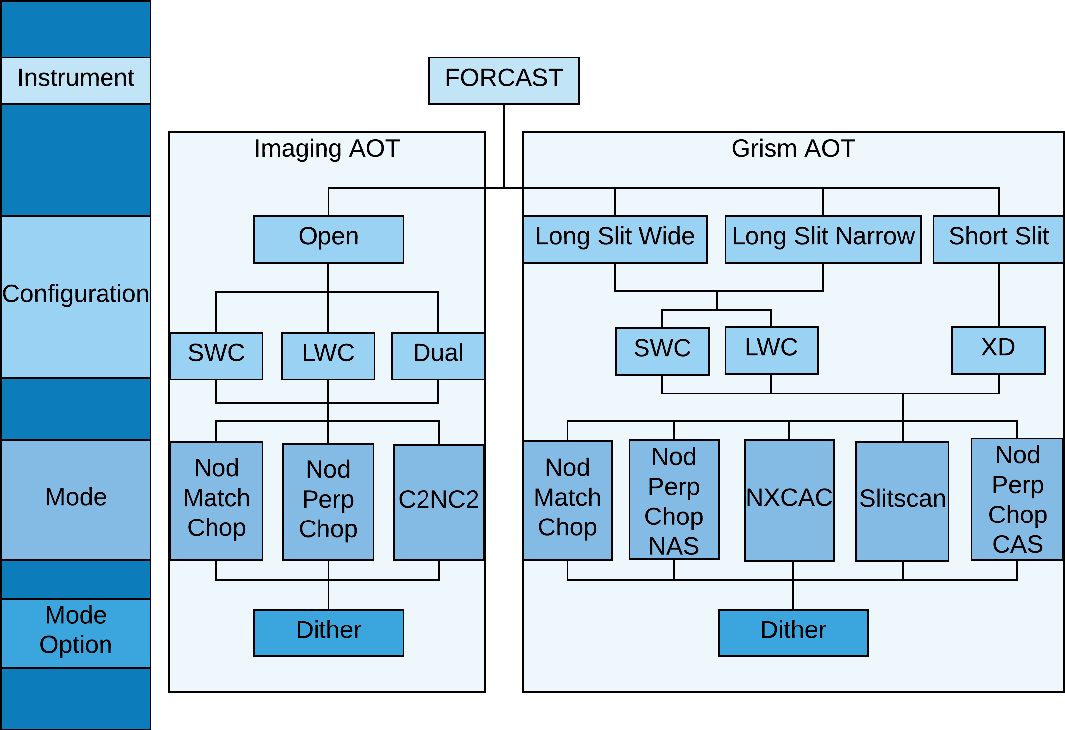 Forcast Mode Diagram - Diagram (2250x1613), Png Download