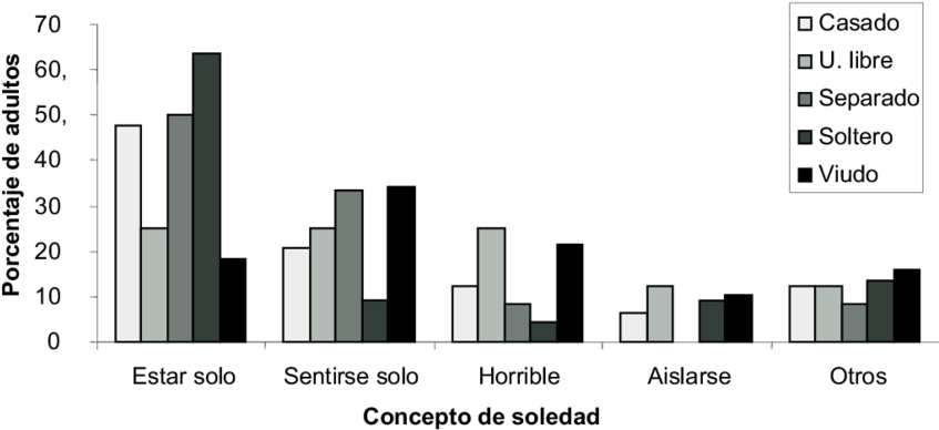 Distribución Porcentual Del Concepto De Soledad Según - Rushikulya River (850x397), Png Download
