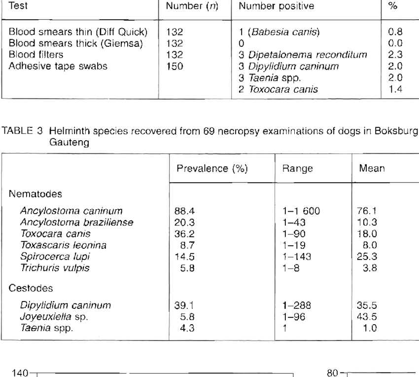 Results Of Blood Samples And Adhesive Tape Swabs Examined - Number (850x764), Png Download