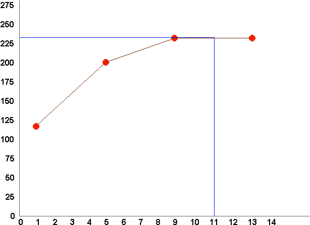 Known To The Program, I - Stress Strain Curve (640x480), Png Download
