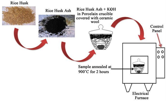 Png Transparent Stock Transparent Conductor Graphene - Graphene From Rice Husk (903x417), Png Download