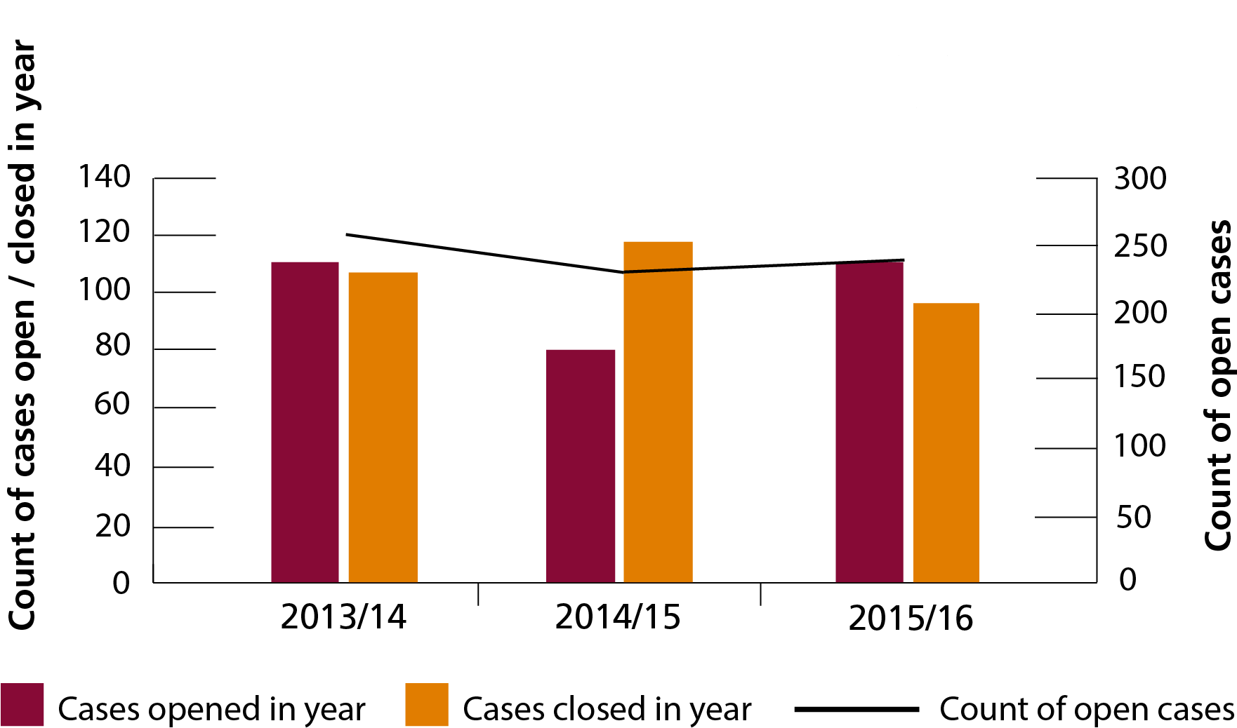 Open And Closed Cases - Money Laundering Uk Graph (1764x1050), Png Download