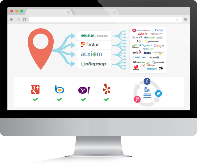 Local Marketing - Talent Pool Dashboard (797x669), Png Download