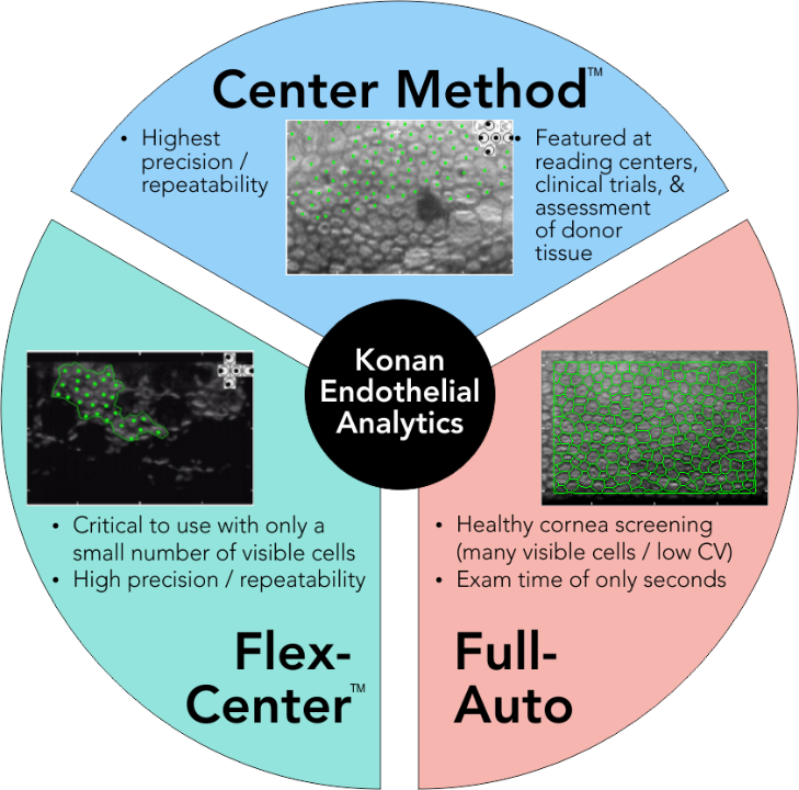 Robust Analysis Methods - Konan Cellcheck (729x720), Png Download