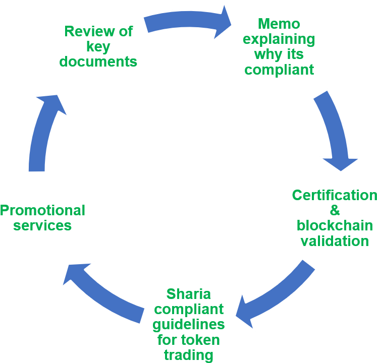 0 Replies 3 Retweets 3 Likes - Cycle (1018x741), Png Download