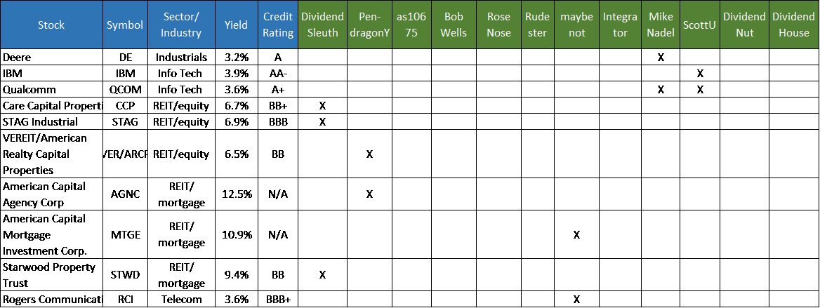 In Total, 30 Stocks From 8 Sectors Were Selected By - Croissance Demographique De Marne La Vallée (1168x439), Png Download