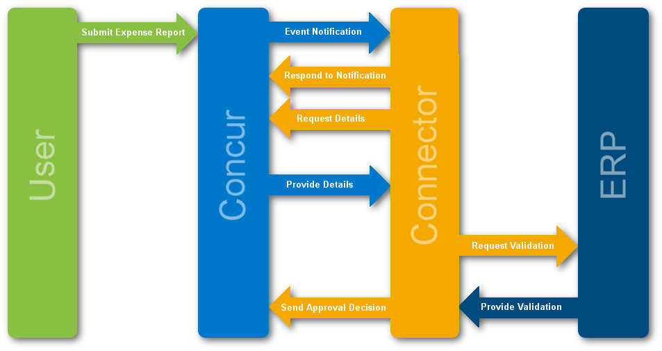 Types, And Modify The Approved Amount To Match The - Global Warming (953x505), Png Download