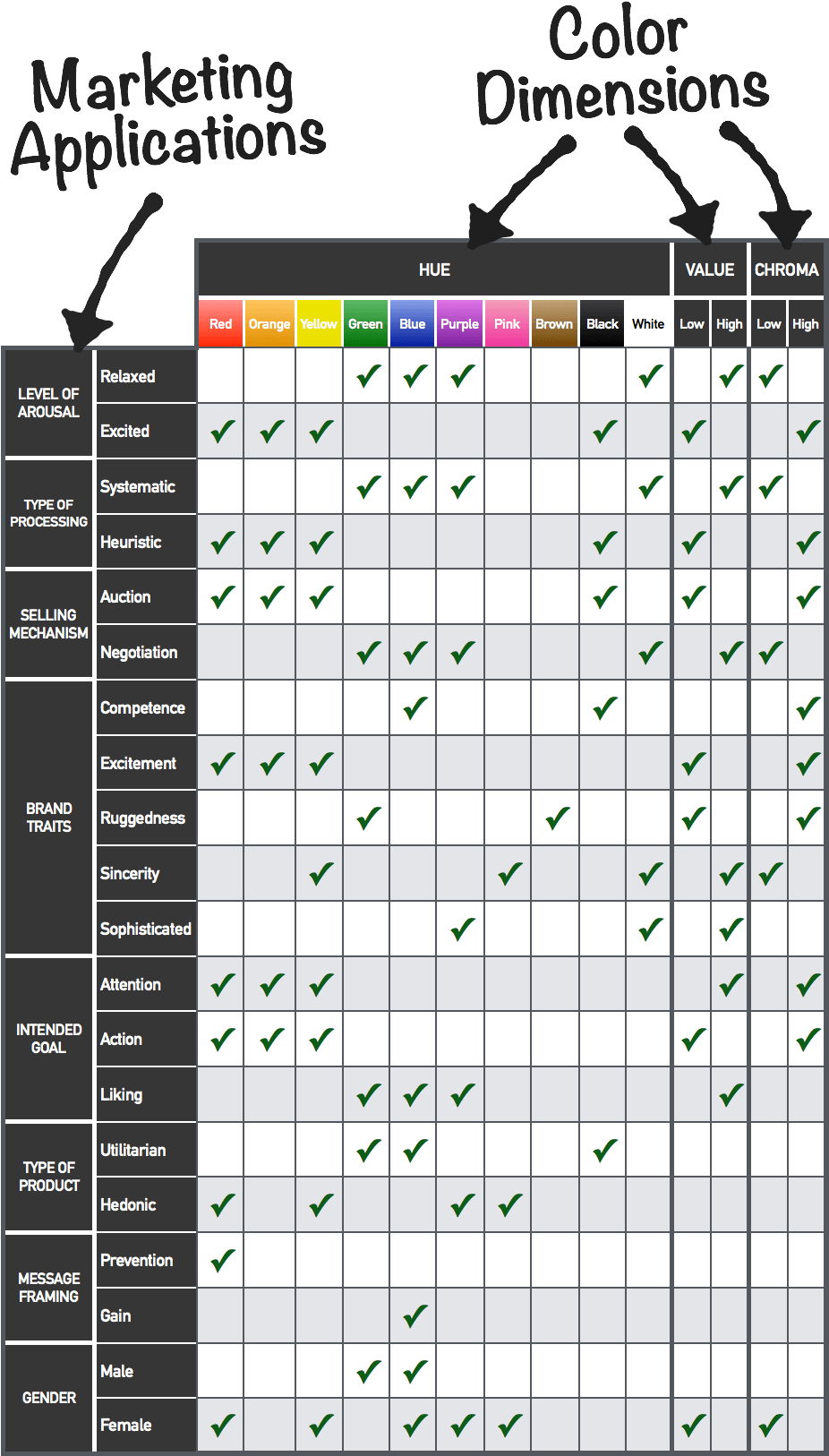 Full Color Table Of Marketing Applications - Questionnaire On Color Psychology (929x1669), Png Download