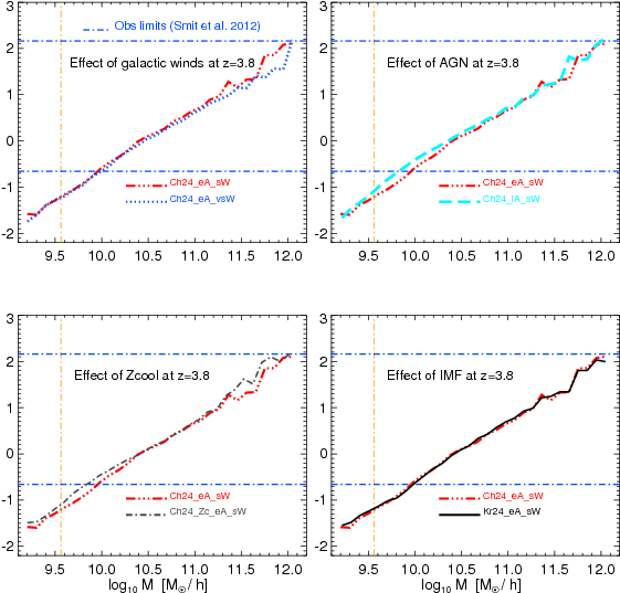 Show More Plots - Diagram (566x566), Png Download