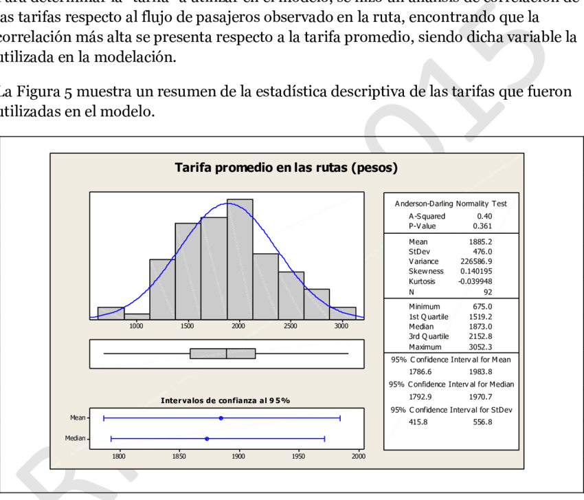 Estadística Descriptiva De La Tarifa Promedio Entre - Average Daily Rate (850x727), Png Download
