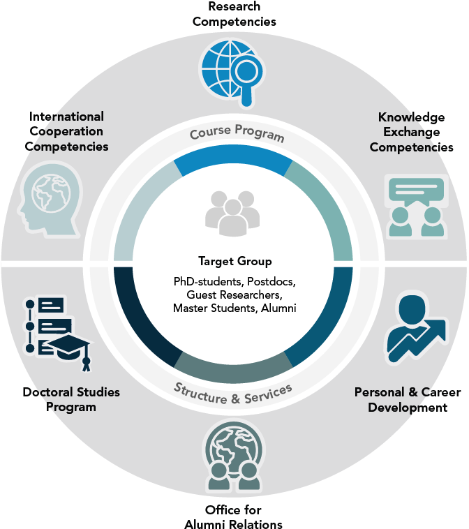 Infografik Academy Zmt - Academy Sports + Outdoors (693x802), Png Download