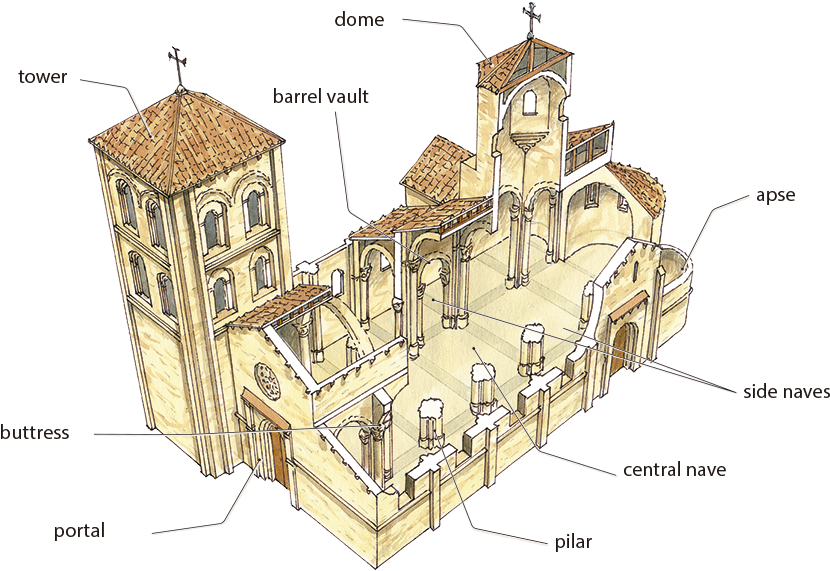 Banner Free Library Unit Culture And Art - Romanesque Church Parts (864x598), Png Download