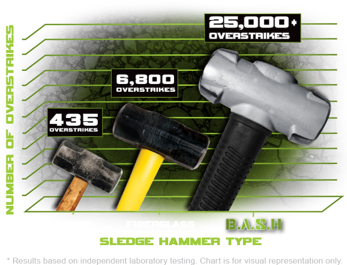 Blacksmithing, Blacksmith Forge, Wrought Iron - Lump Hammer (714x546), Png Download