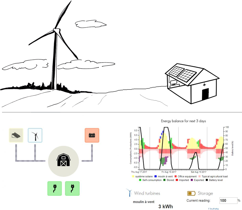 Renewable Forecast Made Easy - Diagram (835x739), Png Download