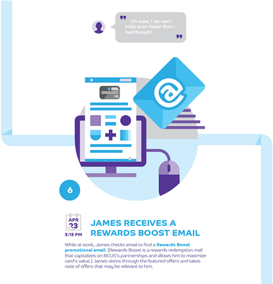 Inshare - Online Advertising (600x558), Png Download