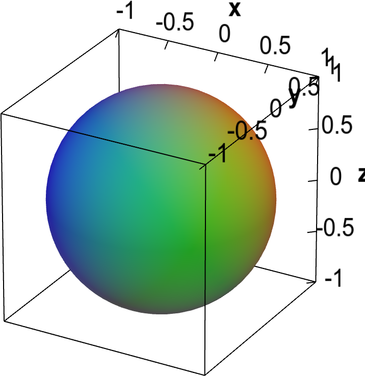 A Spherical Implicit Surface - Implicit Sphere Equation (800x800), Png Download