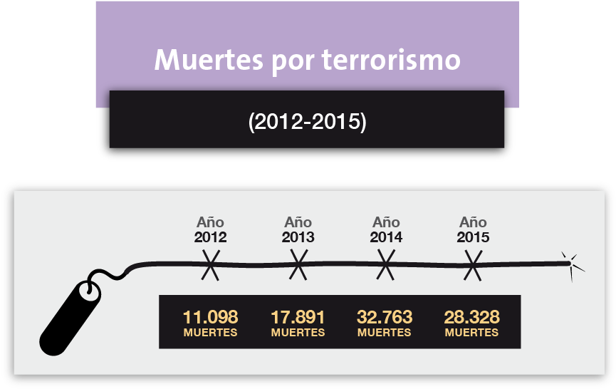 Aunque Los Ataques Terroristas Del Año Pasado Tuvieron - Diagram (1170x618), Png Download
